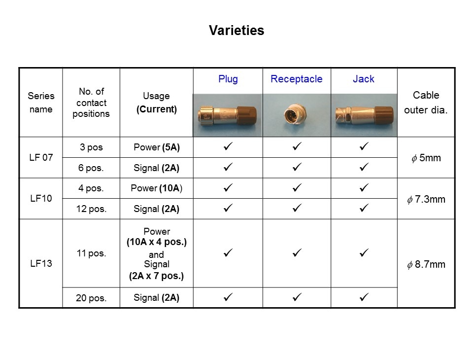 LF-Slide7