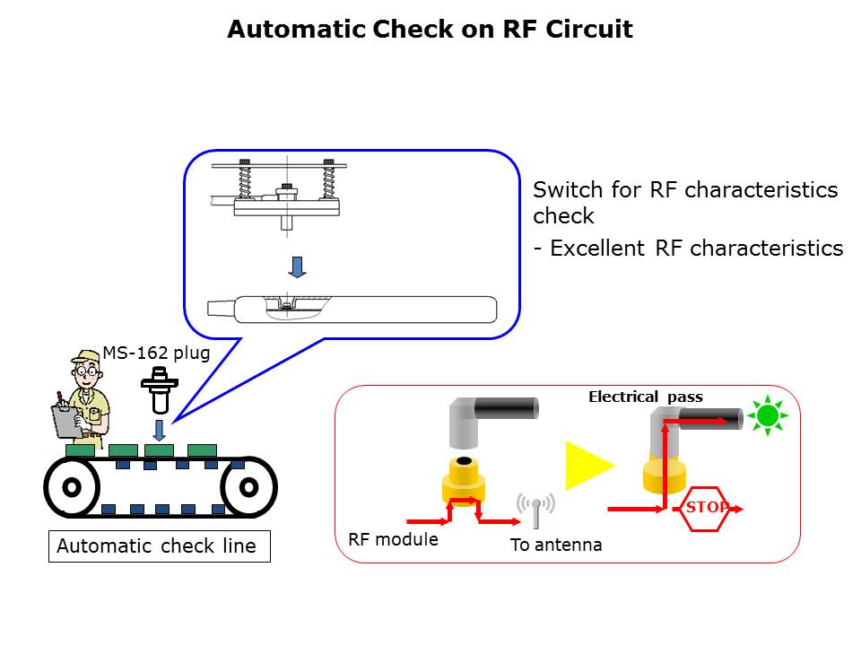 MS-162B-Slide4