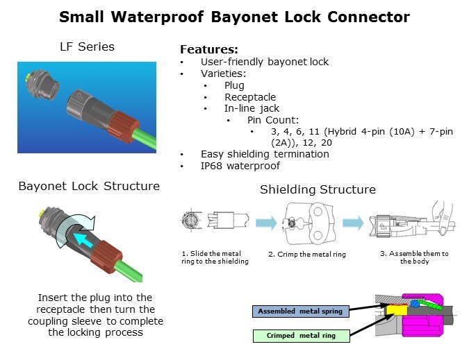 Waterproof-Slide4