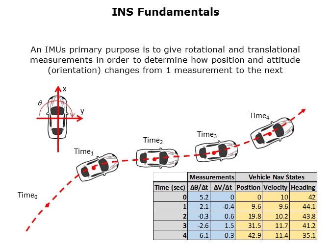 HG1120-Slide3