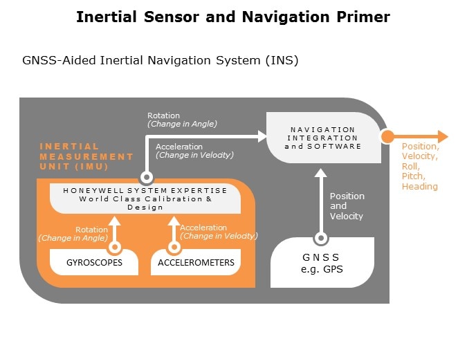 HG1120-Slide6