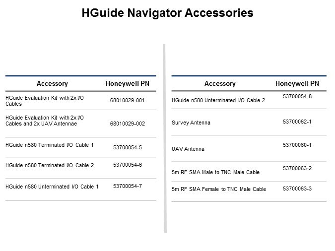 Image Of Honeywell Aerospace HGuide n580 Inertial/GNSS Navigator - Slide8