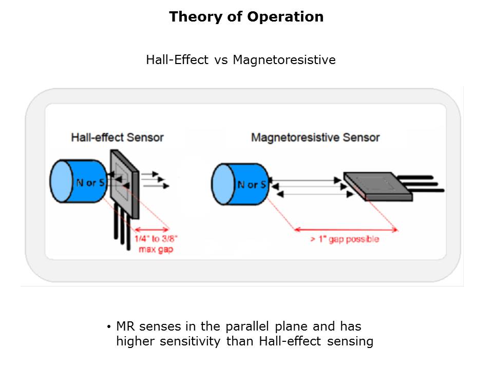 Magnetoresistive Sensor ICs Slide 5