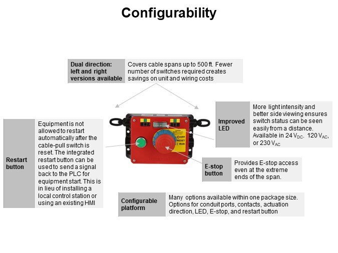 Configurability