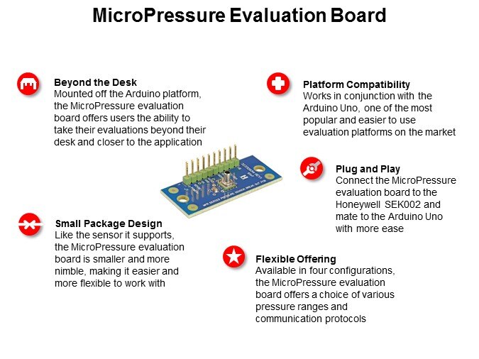 micropressure eval