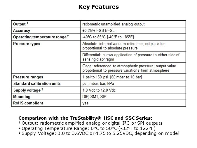 TruStability-Slide5