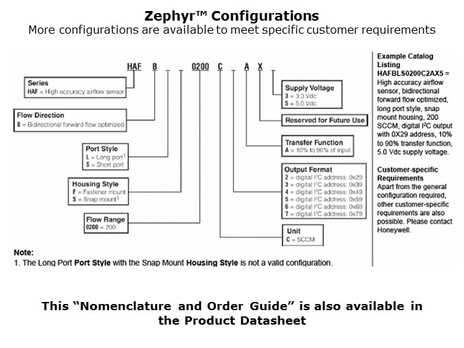 Zephyr-Slide14