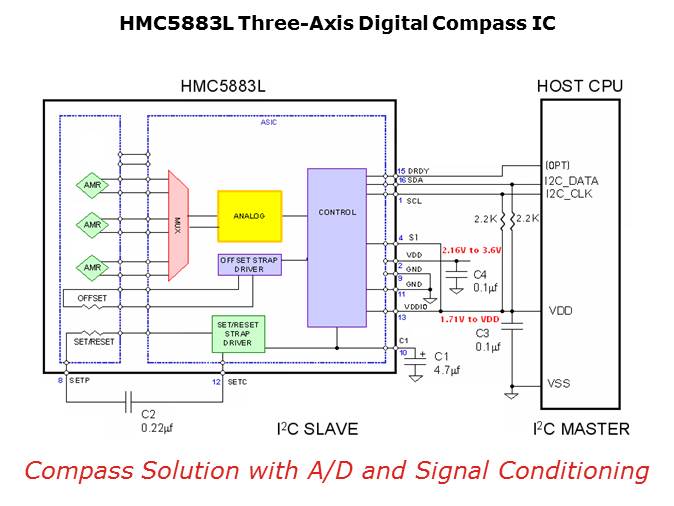 HMC5883L-Slide3