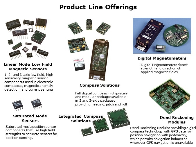 MS-Slide2