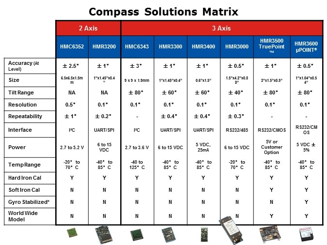 MS-Slide23