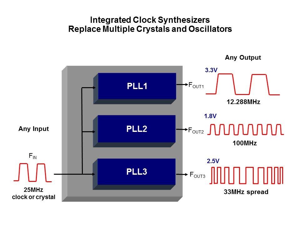 Clock-Slide10