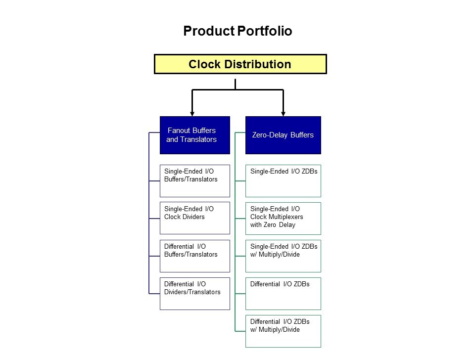 Clock-Slide15