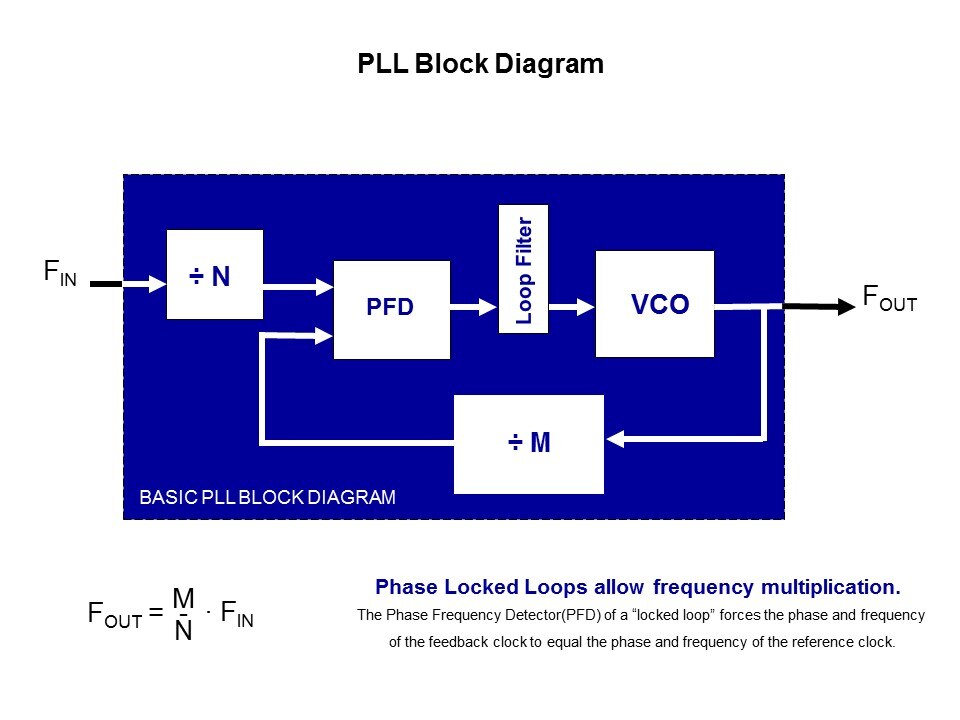 Clock-Slide9