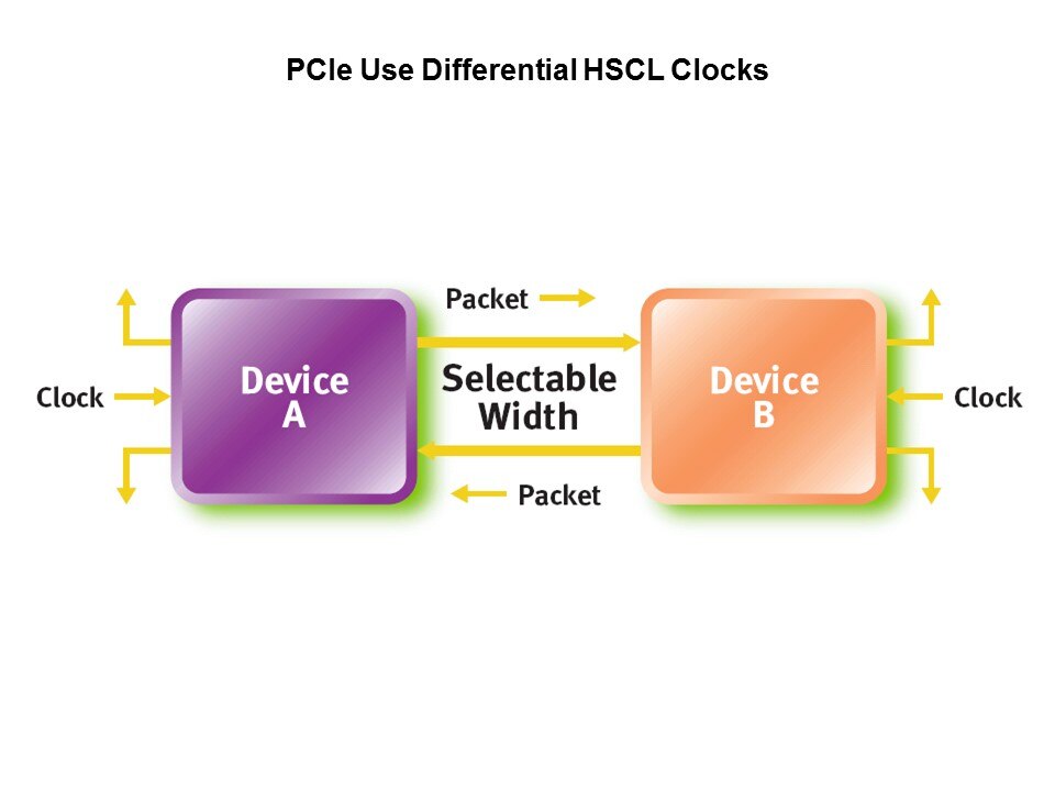PCI-Slide4
