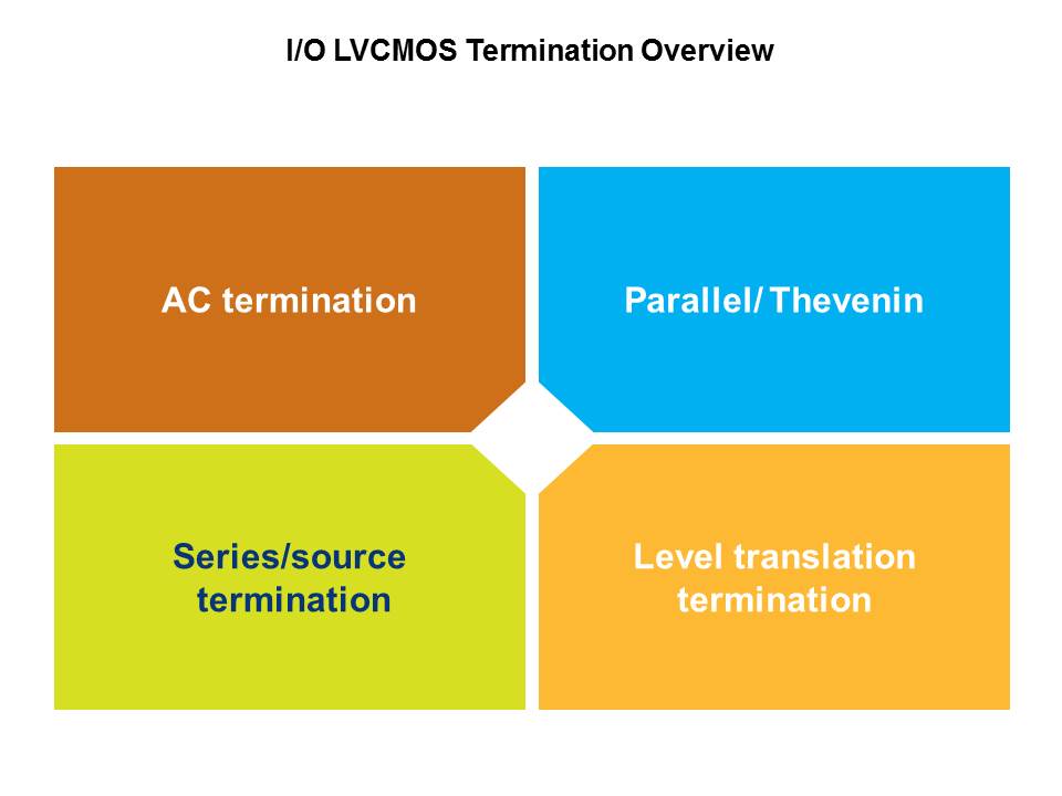 I/O LVCMOS Termination Overview