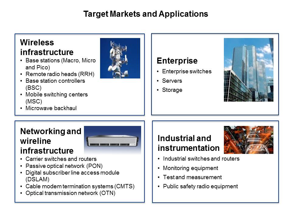Target Markets and Applications