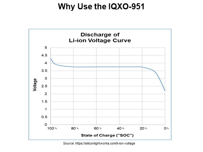 Why Use the IQXO-951