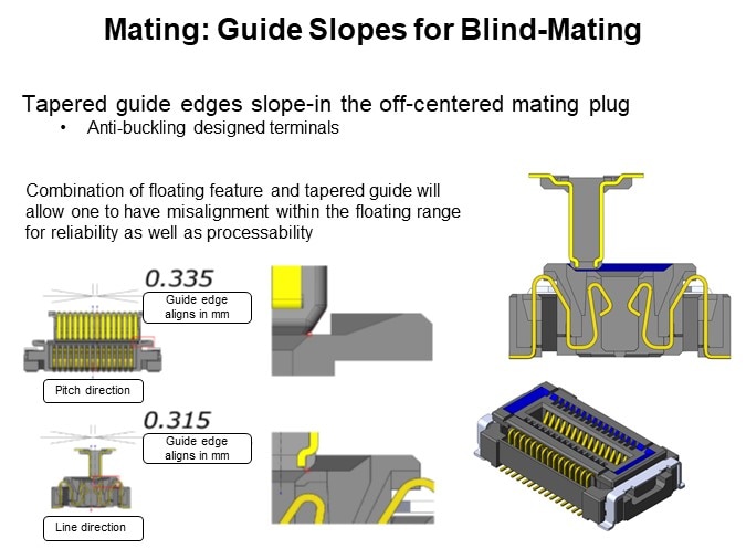 Mating: Guide Slopes for Blind-Mating