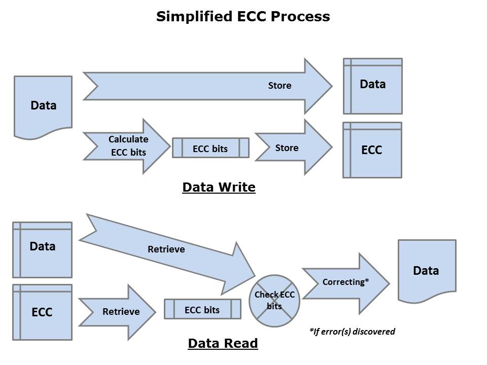 DDR3 DRAM with ECC Slide 6