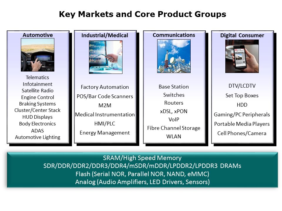 Slide2