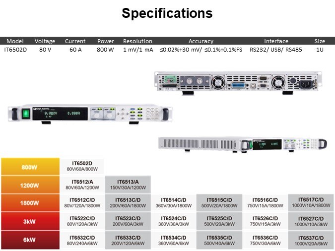 Specifications