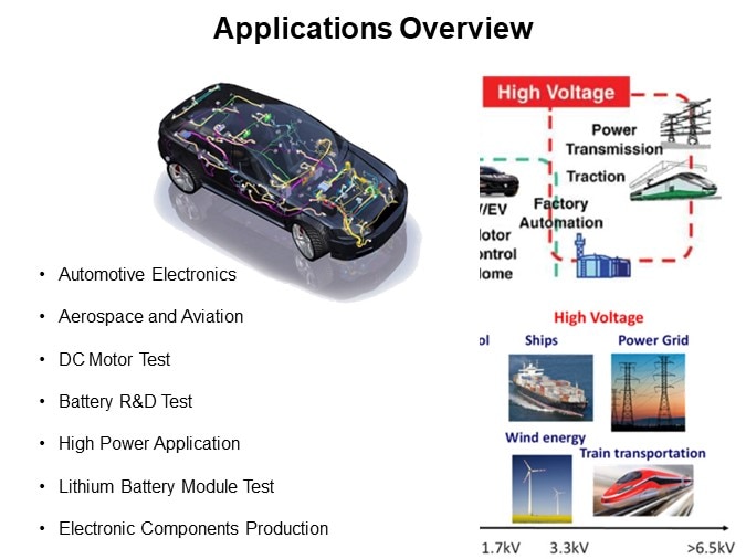 Applications Overview