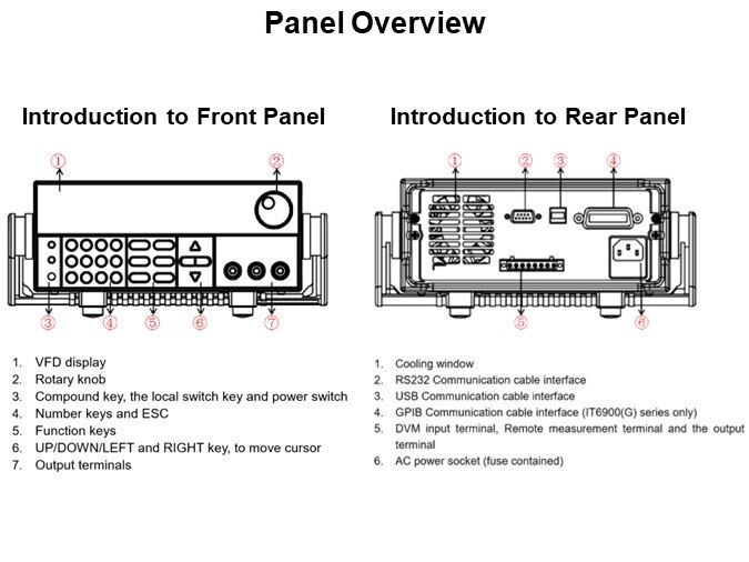 Panel Overview