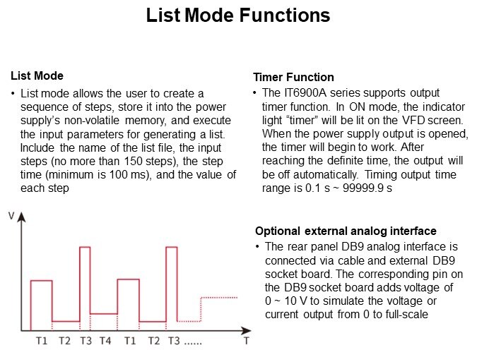 List Mode Functions