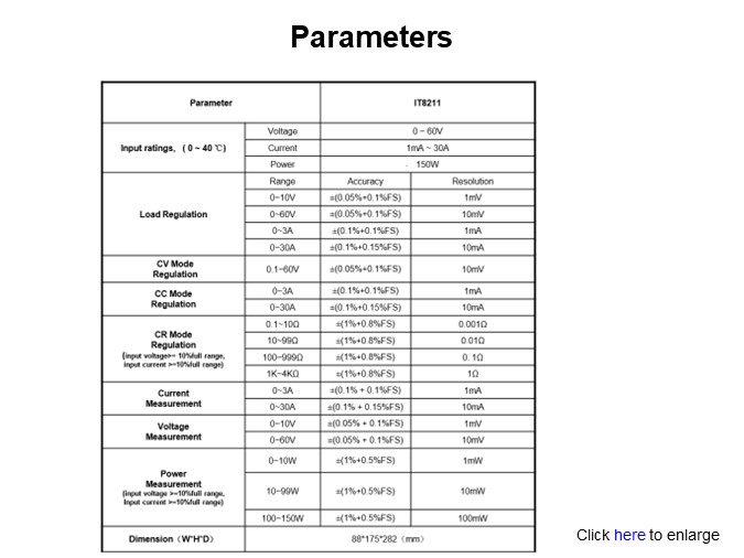 Parameters