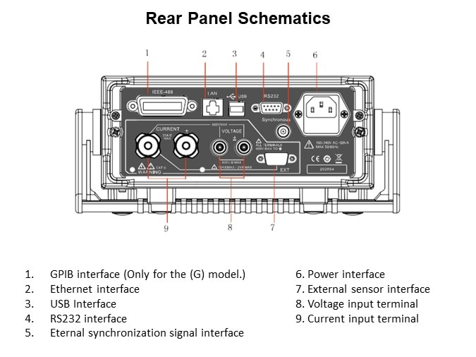 Image of ITECH IT9100 Series Power Meters - Rear Panel