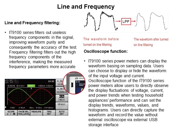 Image of ITECH IT9100 Series Power Meters - Line and Frequency