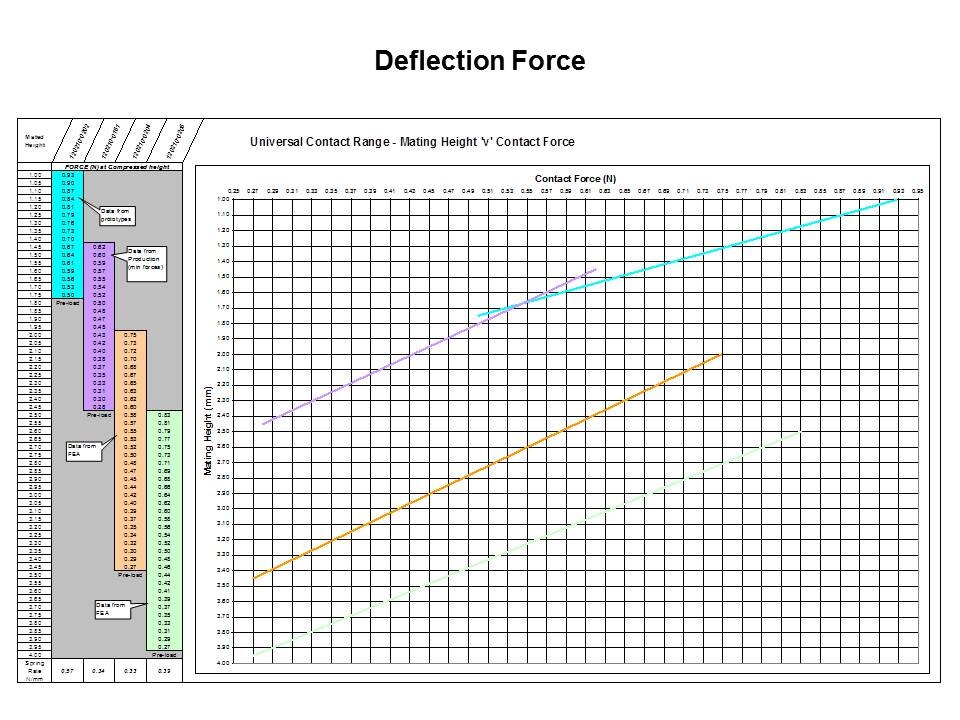 Universal Contact Slide 4