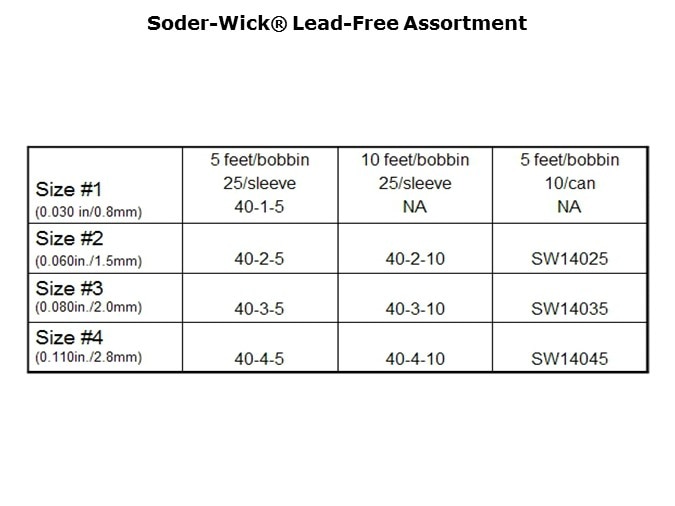 SoderWick-Slide6