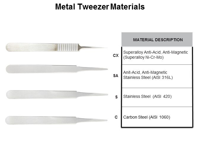 Tweezers Selection Guide Slide 3