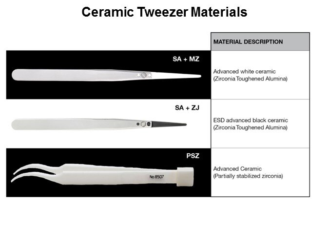 Tweezers Selection Guide Slide 6