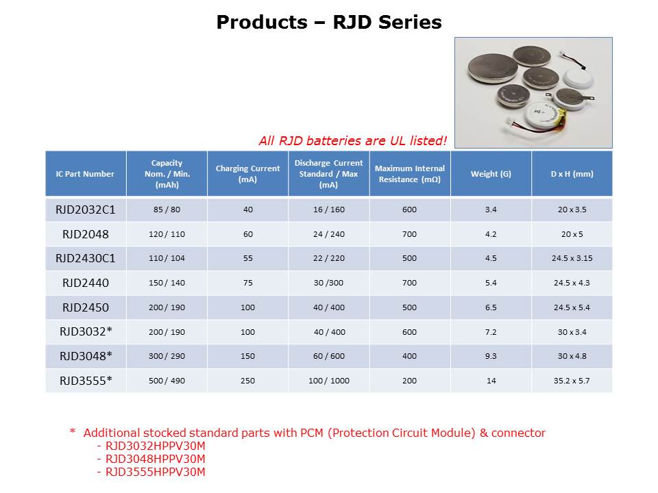 RJD Series Slide 4