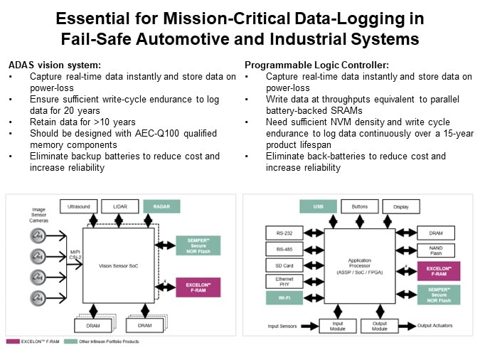 Image of Infineon Technologies EXCELON™ F-RAM Family - Mission-Critical