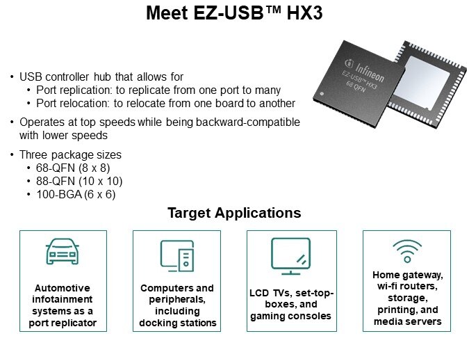 Meet EZ-USB™ HX3