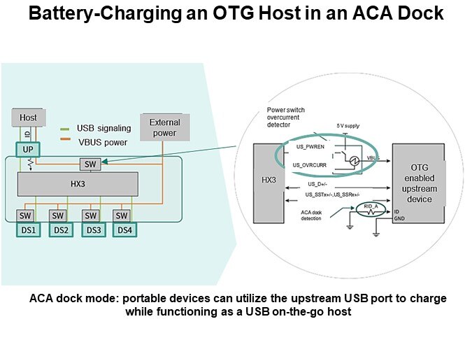 Battery-Charging an OTG Host in an ACA Dock