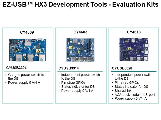 EZ-USB™ HX3 Development Tools - Evaluation Kits