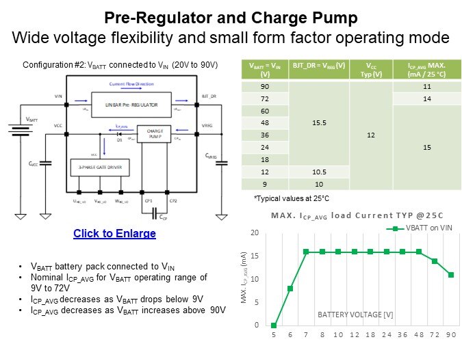 Image of Infineon Technology MOTIX™ 6ED2742S01Q 160V Gate Driver - Charge Pump