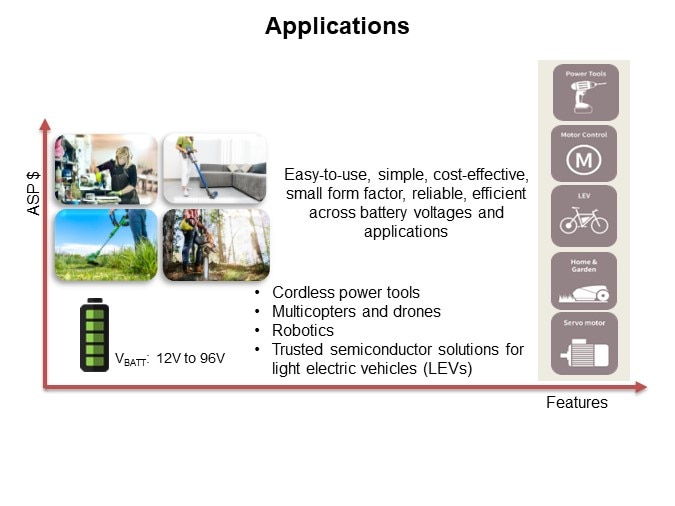 Image of Infineon Technology MOTIX™ 6ED2742S01Q 160V Gate Driver - Applications