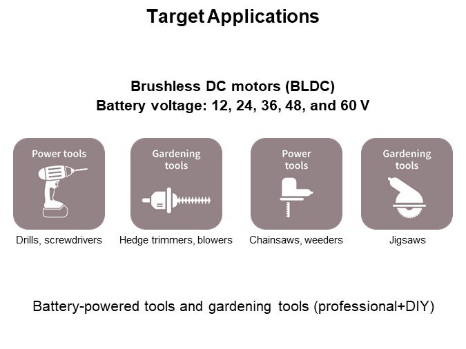 Target Applications