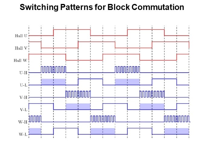 Switching Patterns for Block Commutation