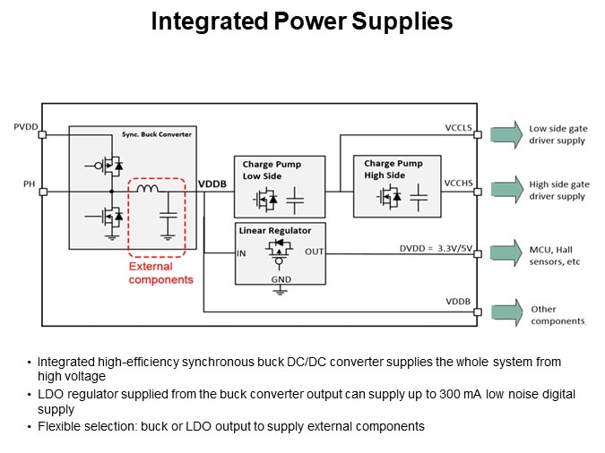 Integrated Power Supplies