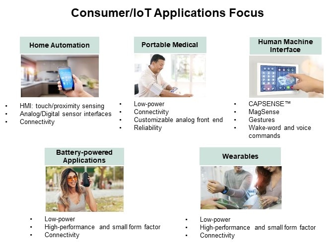 Image of Infineon Technology PSoC™ 6 Microcontrollers - Applications