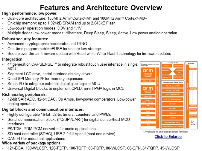 Image of Infineon Technology PSoC™ 6 Microcontrollers - Features Overview