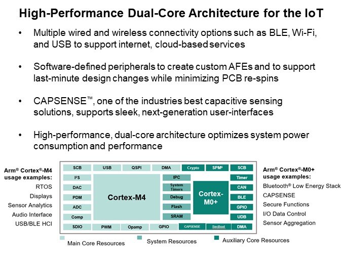 Image of Infineon Technology PSoC™ 6 Microcontrollers - Architecture