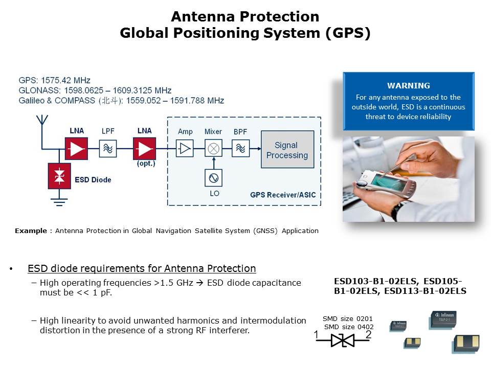 Selecting the Right ESD Diode Slide 10