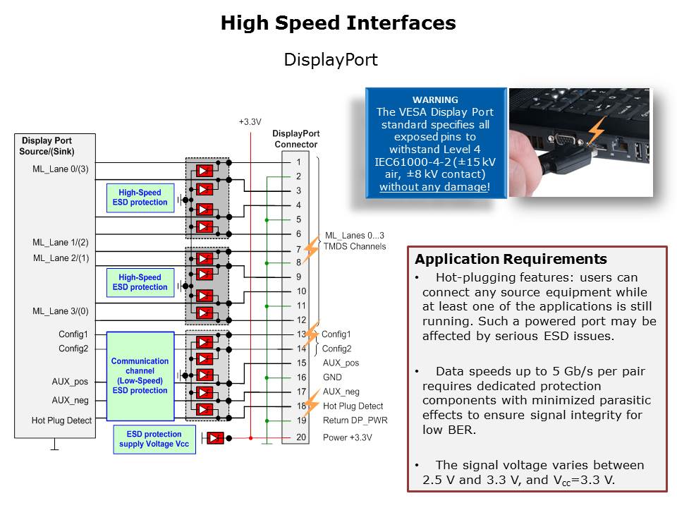 Selecting the Right ESD Diode Slide 13